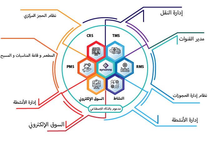 صورة الكوكتيل