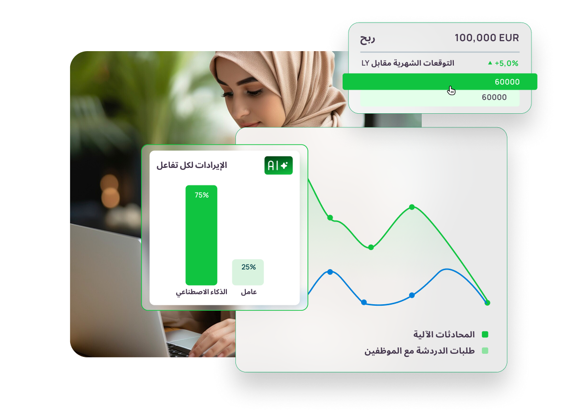 تنسيق النقل