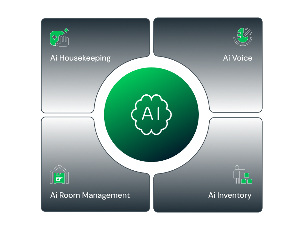 AI Unified Inbox Diagram