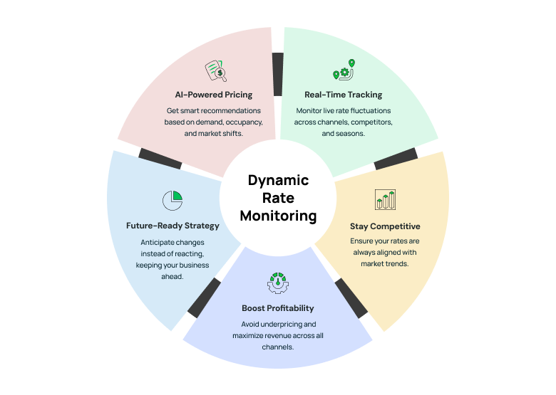 Dynamic Rate Monitoring Illustration